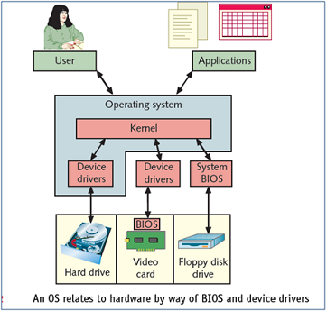 Operating Systems Assignment4.png